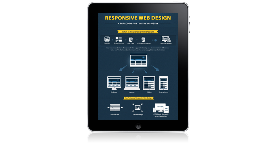 Responsive Interactive Web Desig